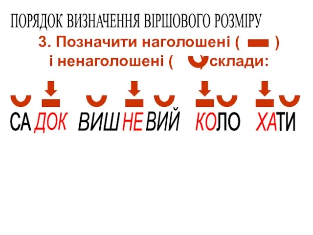 3. Позначити наголошені ( ) і ненаголошені ( ) склади: ПОРЯДОК