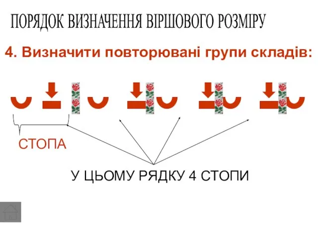 4. Визначити повторювані групи складів: ПОРЯДОК ВИЗНАЧЕННЯ ВІРШОВОГО РОЗМІРУ У ЦЬОМУ РЯДКУ 4 СТОПИ СТОПА