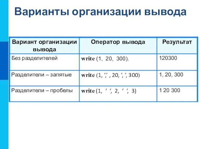 Варианты организации вывода