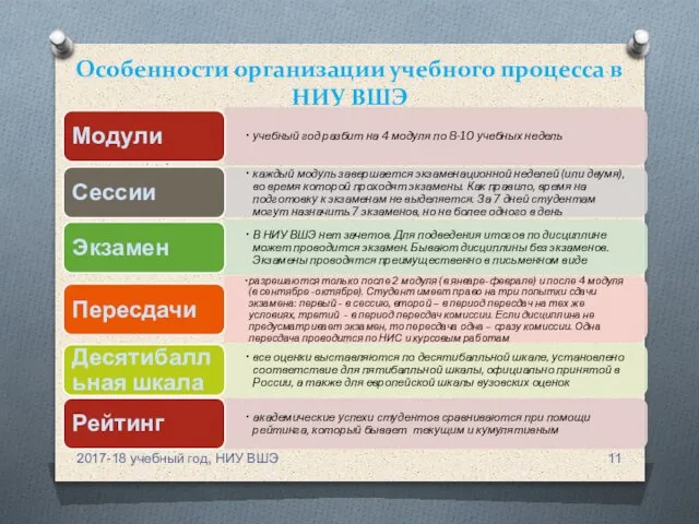 Особенности организации учебного процесса в НИУ ВШЭ 2017-18 учебный год, НИУ ВШЭ