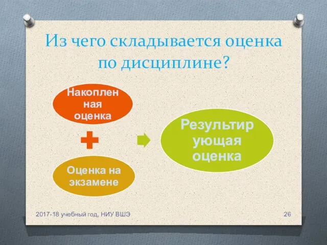 Из чего складывается оценка по дисциплине? 2017-18 учебный год, НИУ ВШЭ