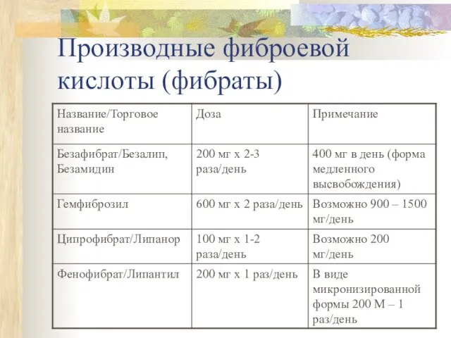 Производные фиброевой кислоты (фибраты)