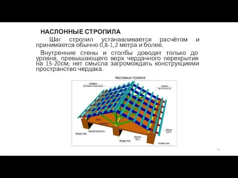 НАСЛОННЫЕ СТРОПИЛА Шаг стропил устанавливается расчётом и принимается обычно 0,8-1,2 метра