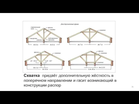 Схватка придаёт дополнительную жёсткость в поперечном направлении и гасит возникающий в конструкции распор