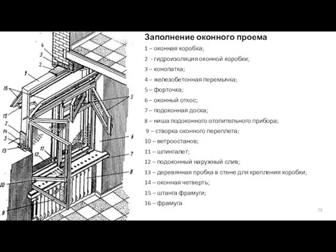 Заполнение оконного проема 1 – оконная коробка; 2 - гидроизоляция оконной