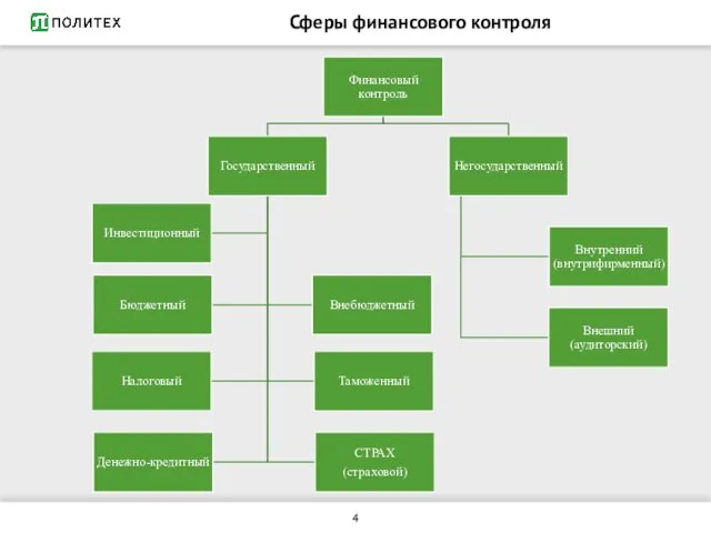 Сферы финансового контроля