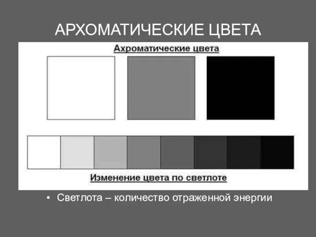 АРХОМАТИЧЕСКИЕ ЦВЕТА Светлота – количество отраженной энергии