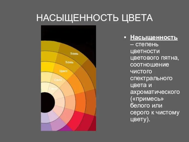 НАСЫЩЕННОСТЬ ЦВЕТА Насыщенность – степень цветности цветового пятна, соотношение чистого спектрального