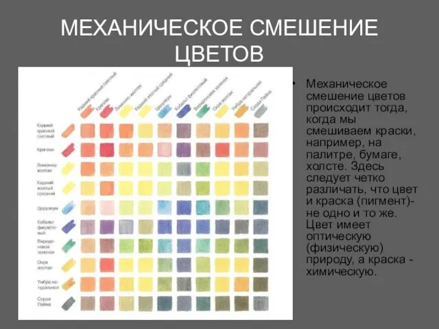 МЕХАНИЧЕСКОЕ СМЕШЕНИЕ ЦВЕТОВ Механическое смешение цветов происходит тогда, когда мы смешиваем