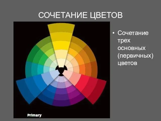 СОЧЕТАНИЕ ЦВЕТОВ Сочетание трех основных (первичных) цветов