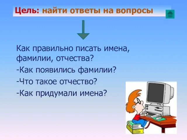 Как правильно писать имена, фамилии, отчества? -Как появились фамилии? -Что такое