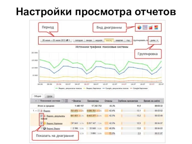 Настройки просмотра отчетов