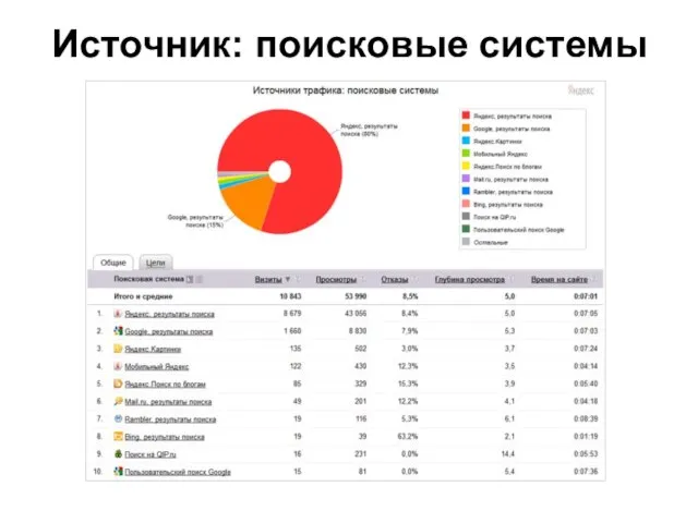 Источник: поисковые системы