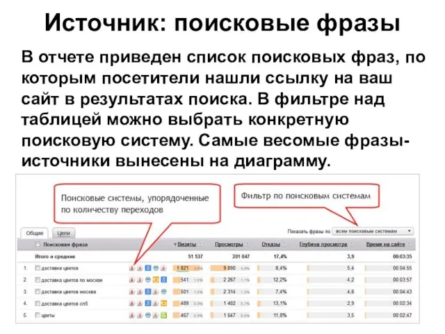 Источник: поисковые фразы В отчете приведен список поисковых фраз, по которым