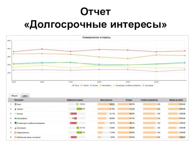 Отчет «Долгосрочные интересы»