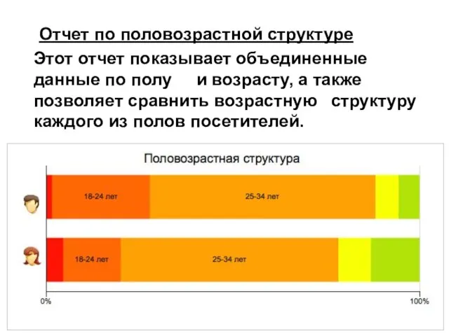 Отчет по половозрастной структуре Этот отчет показывает объединенные данные по полу