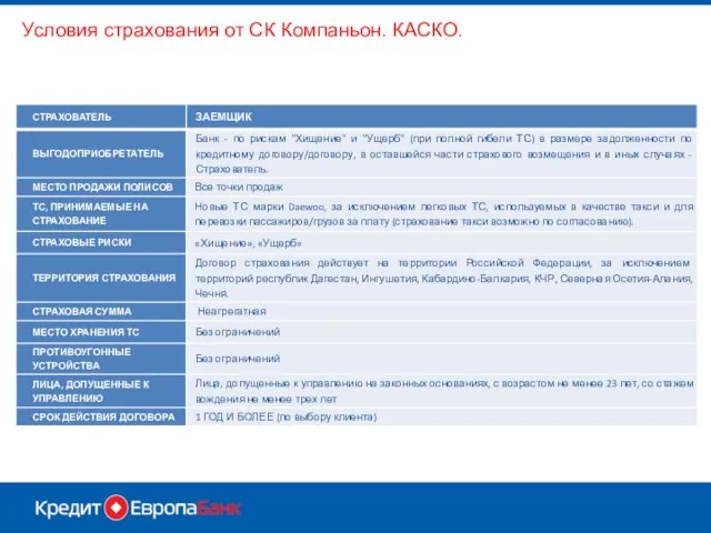 Условия страхования от СК Компаньон. КАСКО.