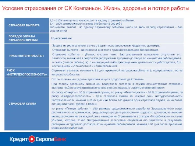 Условия страхования от СК Компаньон. Жизнь, здоровье и потеря работы