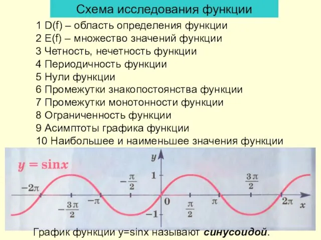 Схема исследования функции 1 D(f) – область определения функции 2 E(f)