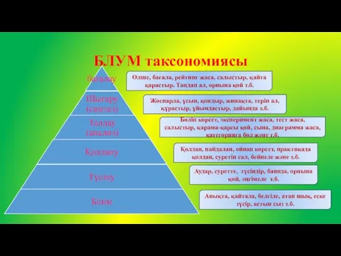 БЛУМ таксономиясы Өлше, бағала, рейтинг жаса, салыстыр, қайта қарастыр. Таңдап ал,