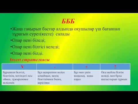 БББ Жаңа тақырып бастар алдында оқушылар үш бағаннан тұратын сурет(кесте) салады