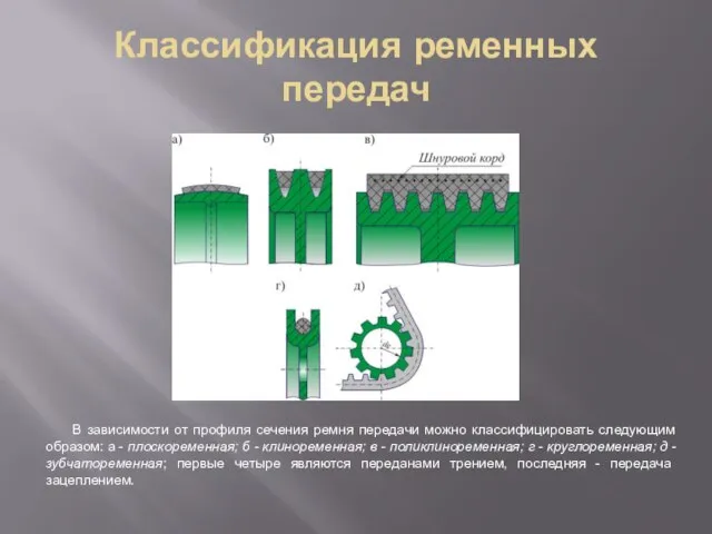 Классификация ременных передач В зависимости от профиля сечения ремня передачи можно