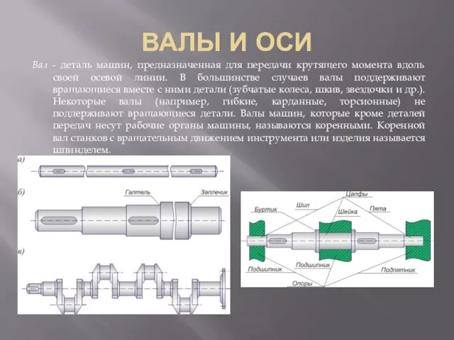 ВАЛЫ И ОСИ Вал - деталь машин, предназначенная для передачи крутящего
