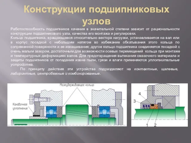 Конструкции подшипниковых узлов Работоспособность подшипников качения в значительной степени зависит от