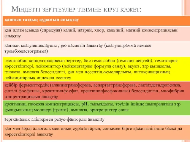 Міндетті зерттеулер тізіміне кіруі қажет: