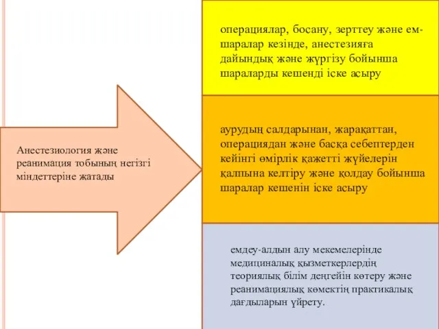 Анестезиология және реанимация тобының негізгі міндеттеріне жатады операциялар, босану, зерттеу және