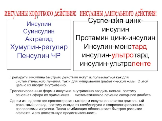 инсулины короткого действия: инсулины длительного действия: Инсулин Суинсулин Актрапид Хумулин-регуляр Пенсулин