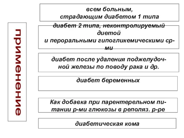применение всем больным, страдающим диабетом 1 типа диабет 2 типа, неконтролируемый