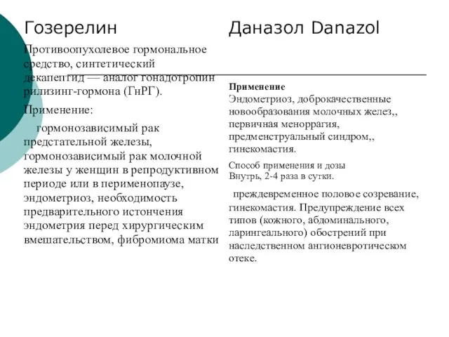 Гозерелин Противоопухолевое гормональное средство, синтетический декапептид — аналог гонадотропин рилизинг-гормона (ГнРГ).