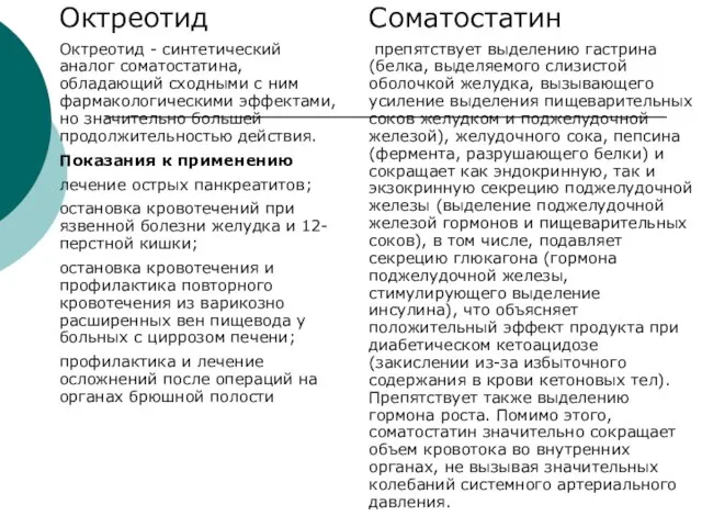 Октреотид Октреотид - синтетический аналог соматостатина, обладающий сходными с ним фармакологическими