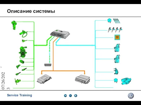 07/26/2023 Описание системы