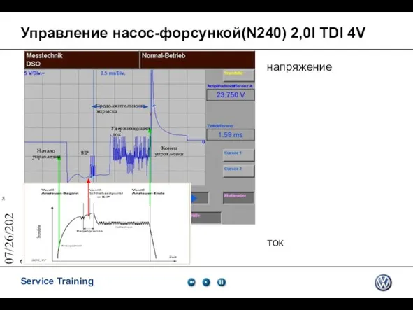 07/26/2023 Управление насос-форсункой(N240) 2,0l TDI 4V напряжение Начало управления BIP Удерживающий