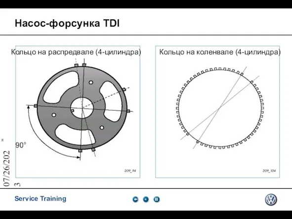 07/26/2023 Насос-форсунка TDI Кольцо на распредвале (4-цилиндра) Кольцо на коленвале (4-цилиндра) 90°