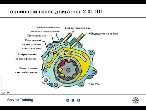 07/26/2023 Топливный насос двигателя 2,0l TDI