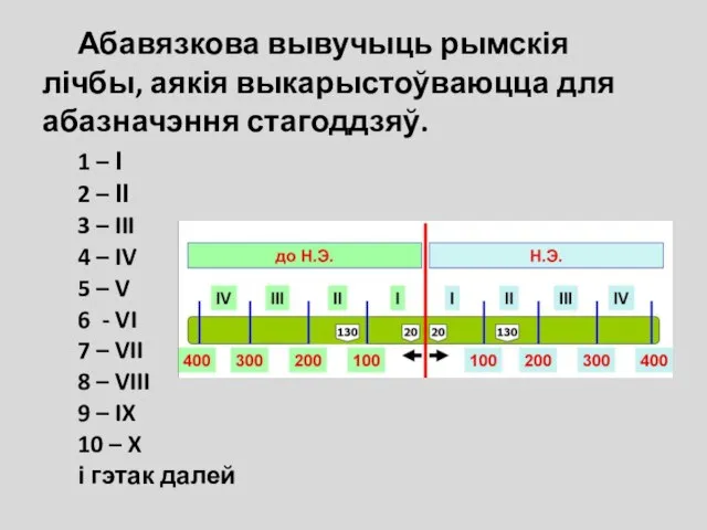 Абавязкова вывучыць рымскія лічбы, аякія выкарыстоўваюцца для абазначэння стагоддзяў. 1 –