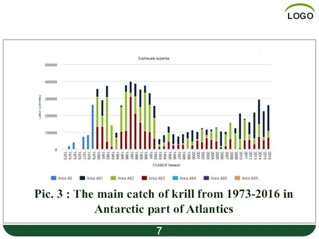 Part 1 Pic. 3 : The main catch of krill from