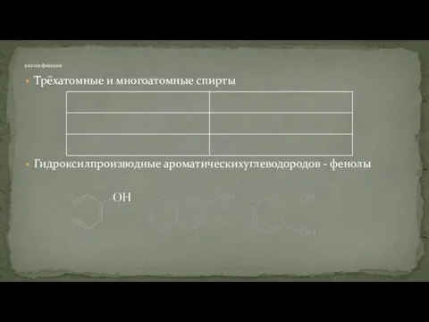 Трёхатомные и многоатомные спирты Гидроксилпроизводные ароматическихуглеводородов - фенолы классификация