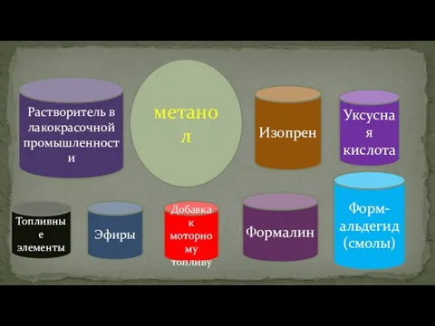 метанол Форм-альдегид (смолы) Уксусная кислота Изопрен Формалин Эфиры Растворитель в лакокрасочной