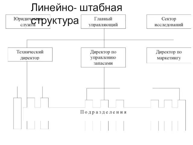 Линейно- штабная структура