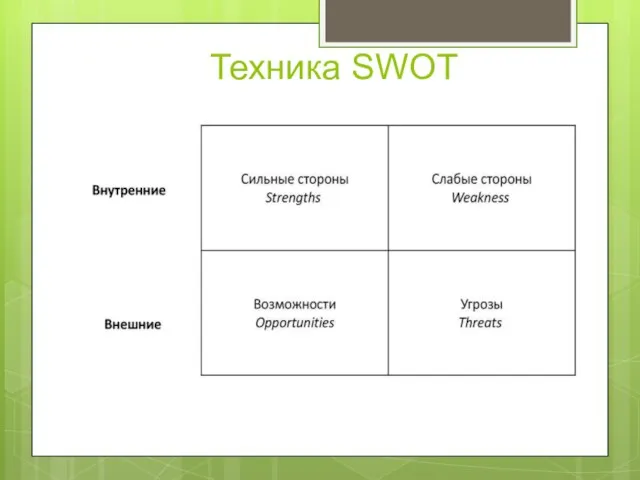 Техника SWOT