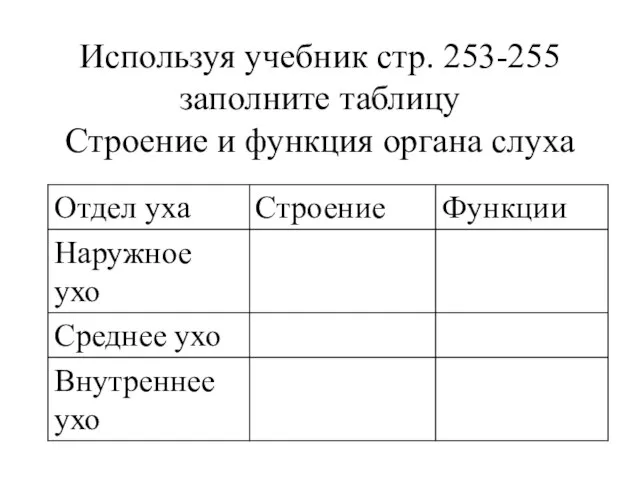 Используя учебник стр. 253-255 заполните таблицу Строение и функция органа слуха