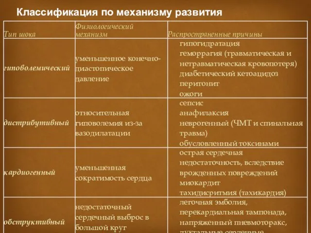 Классификация по механизму развития