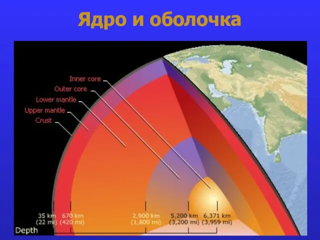 Ядро и оболочка