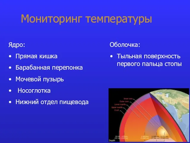 Мониторинг температуры Ядро: Прямая кишка Барабанная перепонка Мочевой пузырь Носоглотка Нижний