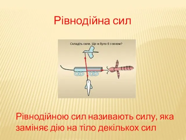 Рівнодійна сил Рівнодійною сил називають силу, яка заміняє дію на тіло декількох сил