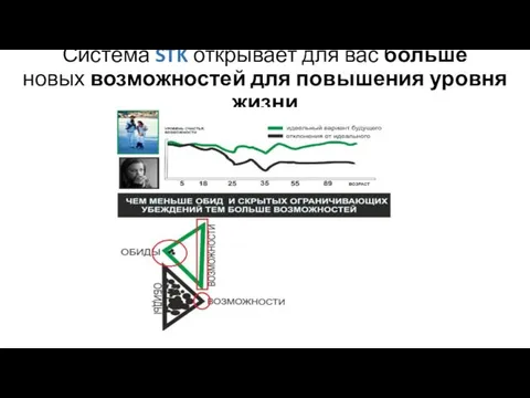 Система STK открывает для вас больше новых возможностей для повышения уровня жизни